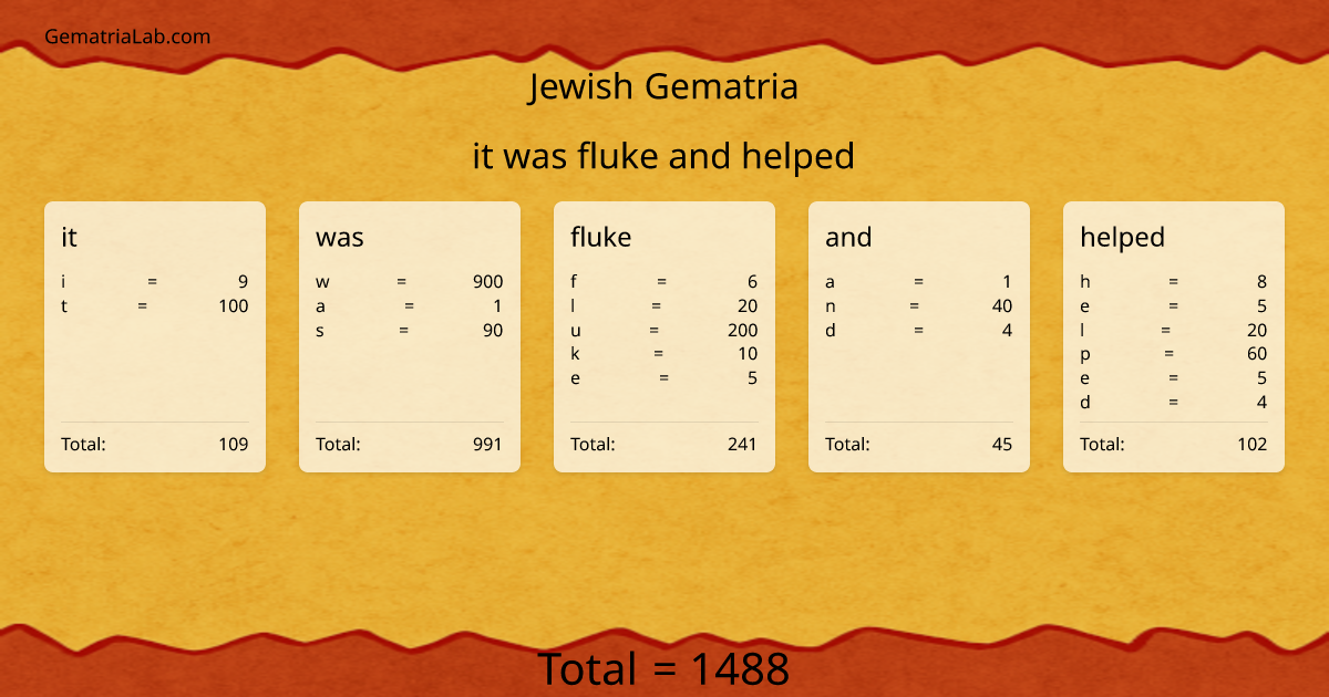 it was fluke and helped in jewish Gematria